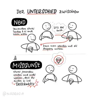 Ssketchnotes Unterschied zwischen Neid und Missgunst