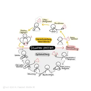 Sketchnote Oz Principle