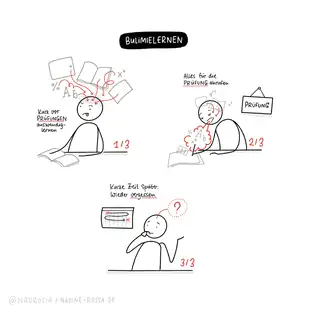 Sketchnotes Bulimielernen