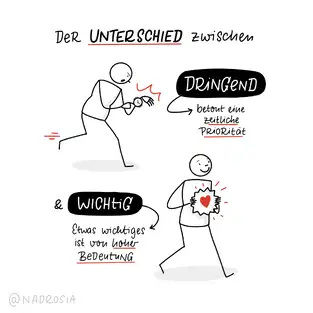 Ssketchnotes Unterschied zwischen Dringend und Wichtig