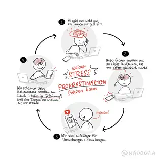 Ssketchnotes Prokrastination