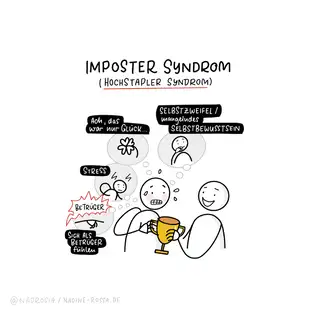 Sketchnote zum Imposter Syndrom (Deutsch: Hochstapler Syndrom)