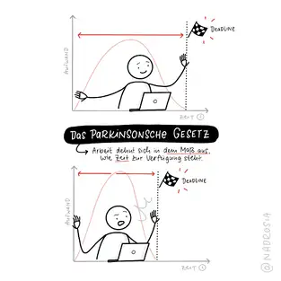 Ssketchnotes Parkinsonsches Gesetz