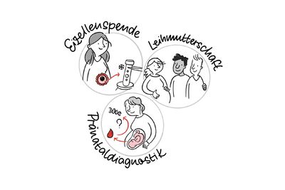 SRR Konkret Abschlussveranstaltung Graphic Recording Berlin