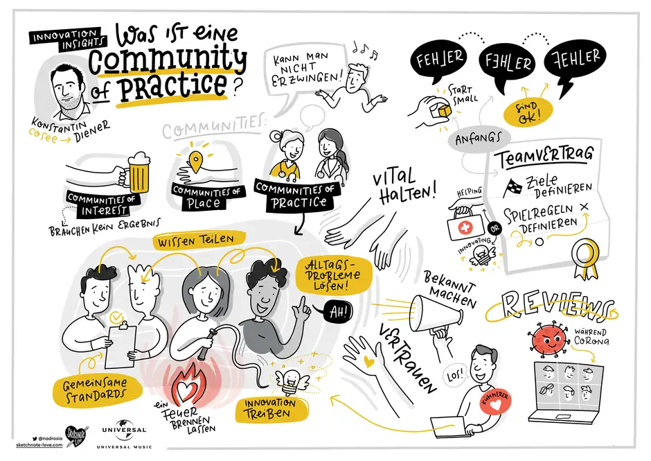 Universal Music Graphic Recording