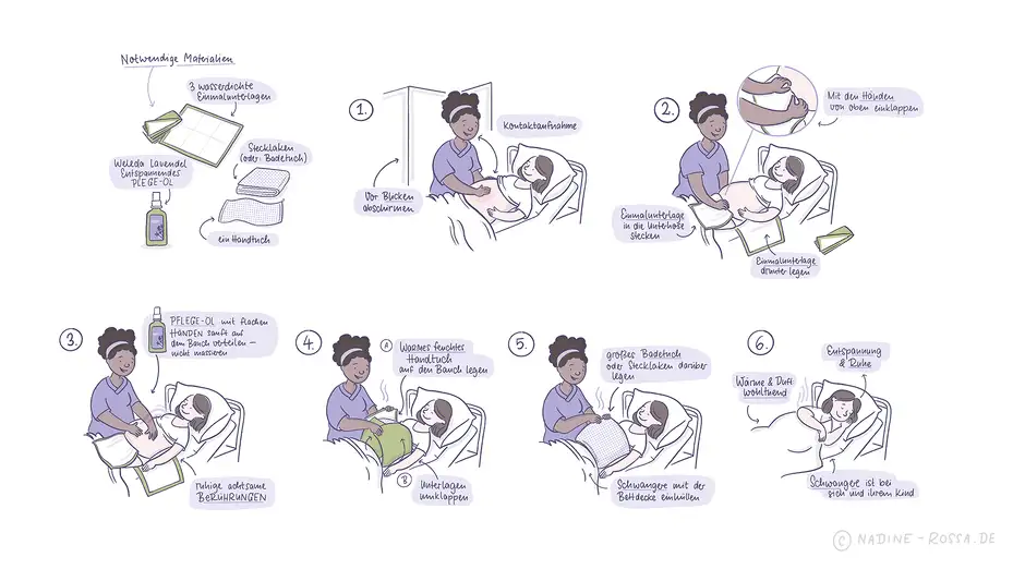 Illustrationen f&uuml;r das Weleda Lanvendel&ouml;l im Sketchnote Stil