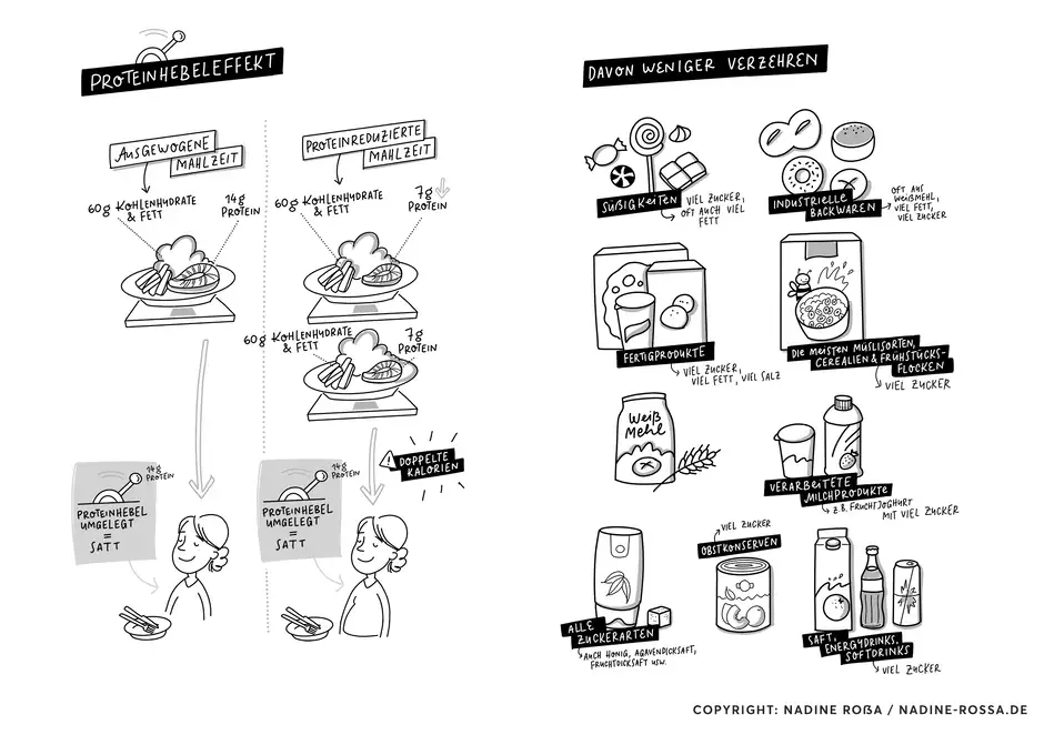 Zuckerfrei von Anfang an Illustrationen