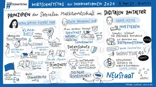 Graphic Recording Beispiel