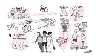 Graphic Recording Beispiel