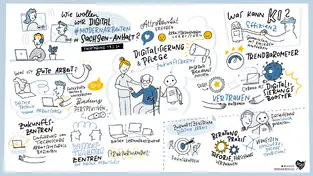 Graphic Recording Beispiel