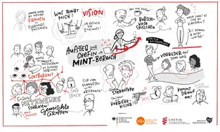 Graphic Recording Beispiel