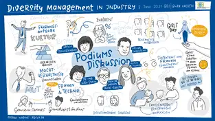 Graphic Recording Beispiel